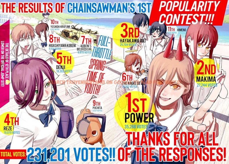 Read Hentai Image 3 057 in comic Chainsaw Man - Chapter 71 - www.hentaitnt.net
